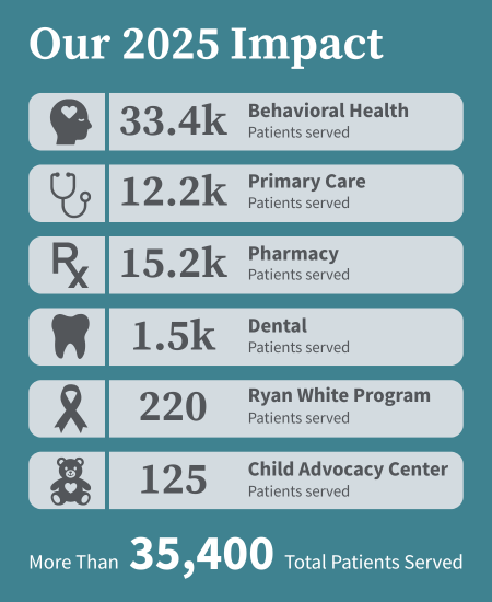 2025 Impact Graphic